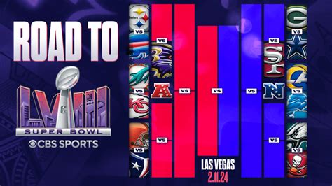 afc nfc standings playoffs|NFL Playoff Bracket Picture 2024.